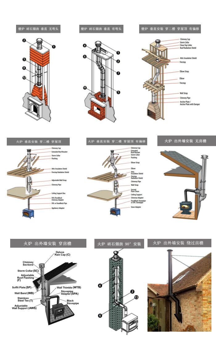1522630878620752Drjm.jpg 真火壁爐煙囪的安裝方式.jpg