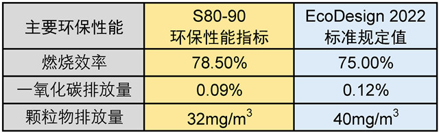 平客壁爐深度剖析丹麥真火壁爐morso S80-90.jpg 平客壁爐深度剖析丹麥真火壁爐morso S80-90.jpg