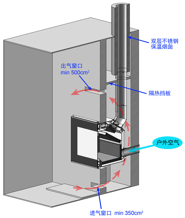平客壁爐深度剖析丹麥真火壁爐morso S80-90.jpg 壁爐典型安裝 進出風窗口.jpg