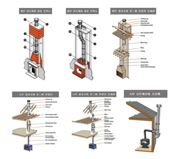 壁爐煙囪常見(jiàn)的安裝形式.png