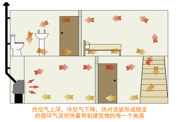 希特貝斯 Sigma —— 對流型壁爐的新標桿.jpg