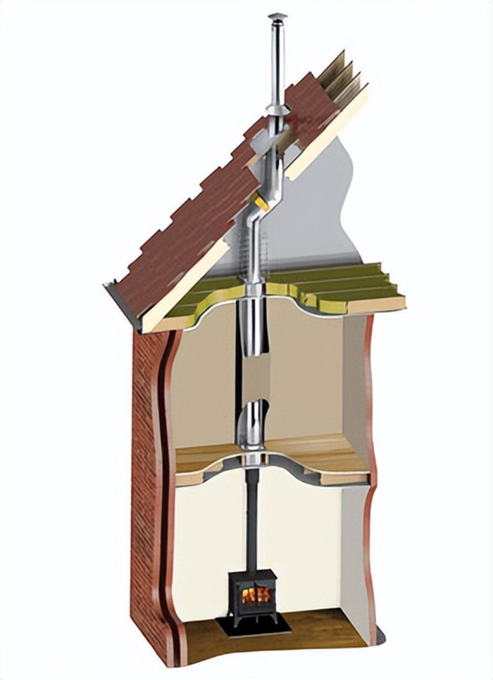 選購指南 | 選擇燃木火爐（壁爐）之前要考慮的 5 件事.jpg