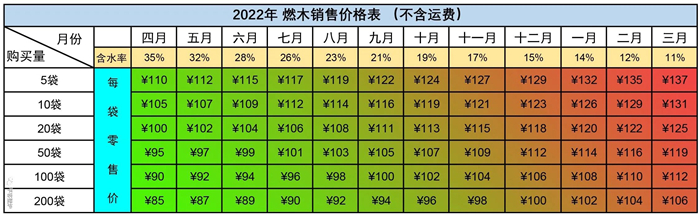 2023年平客壁爐木柴正式銷售,早買早省錢.jpg 木柴售價.jpg