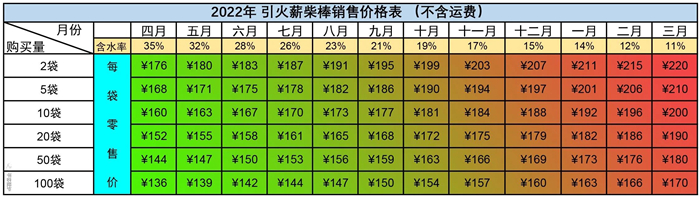 2023年平客壁爐木柴正式銷售,早買早省錢.jpg 點火薪售價.jpg