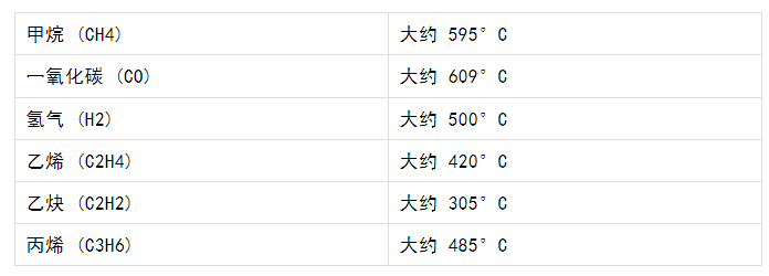 木柴二次燃燒文章插圖.png 木柴二次燃燒文章插圖.png