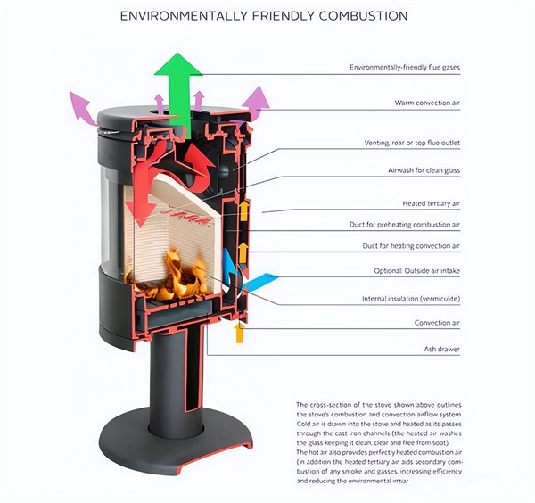 科學解釋:為什么壁爐有了爐門玻璃,反而取暖效果更好.jpg 科學解釋:為什么壁爐有了爐門玻璃,反而取暖效果更好.jpg