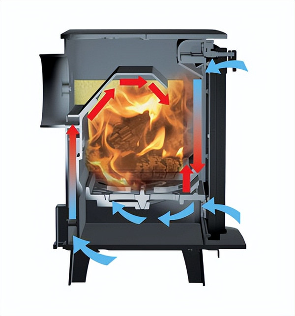 科學解釋:為什么壁爐有了爐門玻璃,反而取暖效果更好.jpg 科學解釋:為什么壁爐有了爐門玻璃,反而取暖效果更好.jpg