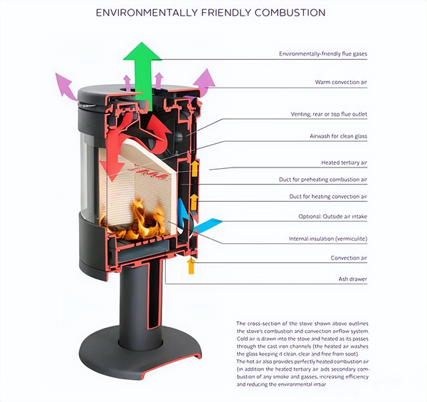 壁爐的二次燃燒示意圖.jpg 壁爐的二次燃燒示意圖.jpg