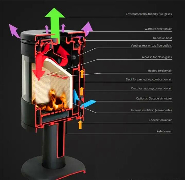 進口壁爐比國產壁爐好在哪里?主要有3點.jpg 進口壁爐比國產壁爐好在哪里?主要有3點.jpg