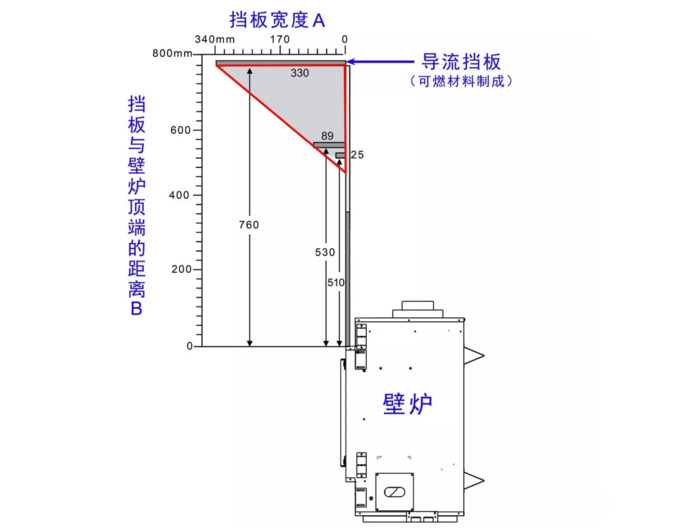 壁爐與電視的空間關系.png 壁爐與電視的空間關系.png