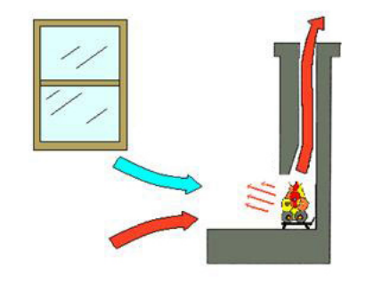 1514251173930569BnFS.png 平客壁爐提醒,請勿在密閉的房屋內使用壁爐或者火爐.png