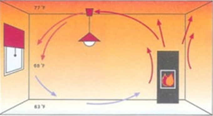 1511762457264490HVRy.jpg 火爐內循環.jpg