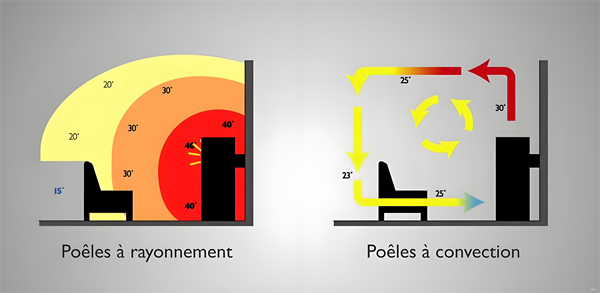 對流型壁爐與輻射型壁爐的區別，有什么優勢？.png